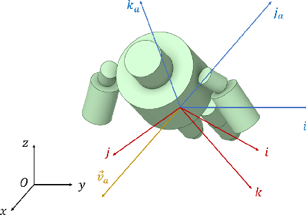 Figure 3 for Centroidal Aerodynamic Modeling and Control of Flying Multibody Robots