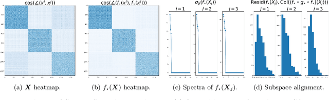 Figure 1 for Pursuit of a Discriminative Representation for Multiple Subspaces via Sequential Games