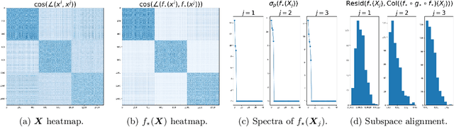 Figure 2 for Pursuit of a Discriminative Representation for Multiple Subspaces via Sequential Games