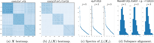 Figure 3 for Pursuit of a Discriminative Representation for Multiple Subspaces via Sequential Games