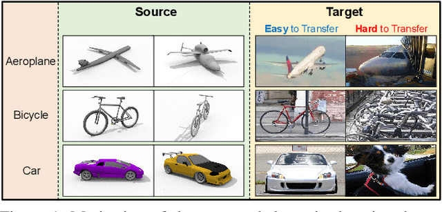 Figure 1 for Dynamic Domain Adaptation for Efficient Inference