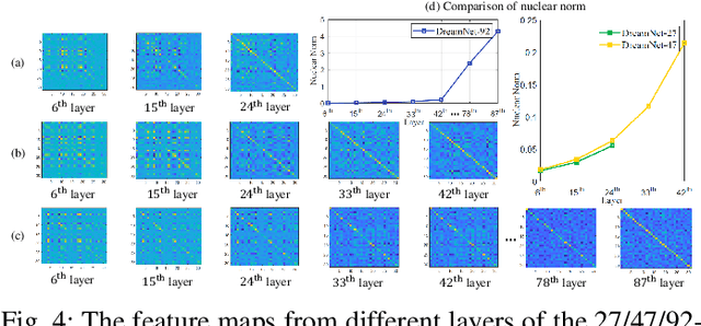 Figure 4 for DreamNet: A Deep Riemannian Network based on SPD Manifold Learning for Visual Classification