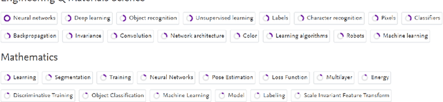 Figure 1 for Exploring Semantic Capacity of Terms