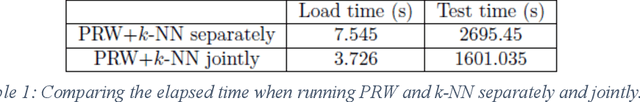 Figure 1 for Reviewing Data Access Patterns and Computational Redundancy for Machine Learning Algorithms