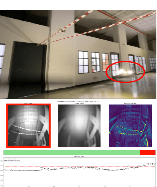 Figure 2 for Challenges in Visual Anomaly Detection for Mobile Robots