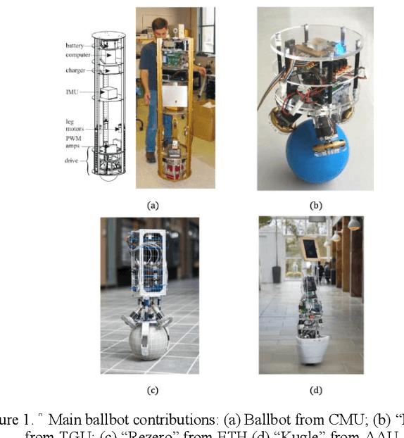 Figure 1 for Learning Ball-balancing Robot Through Deep Reinforcement Learning