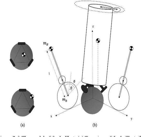 Figure 2 for Learning Ball-balancing Robot Through Deep Reinforcement Learning