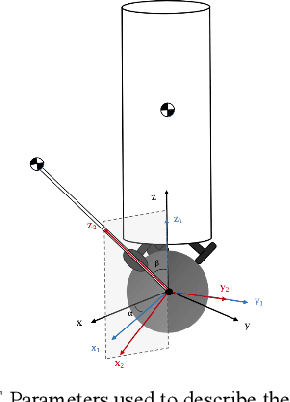 Figure 4 for Learning Ball-balancing Robot Through Deep Reinforcement Learning