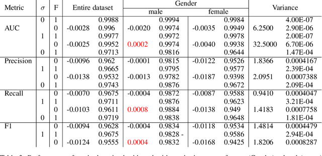 Figure 4 for Assessing Fairness in Classification Parity of Machine Learning Models in Healthcare