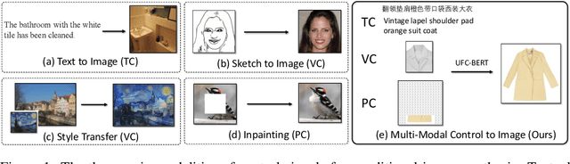 Figure 1 for UFC-BERT: Unifying Multi-Modal Controls for Conditional Image Synthesis