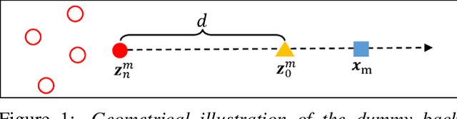 Figure 1 for Bayesian Loss for Crowd Count Estimation with Point Supervision