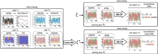 Figure 1 for Few-Shot Calibration of Set Predictors via Meta-Learned Cross-Validation-Based Conformal Prediction