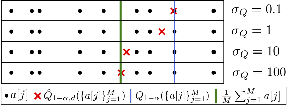 Figure 3 for Few-Shot Calibration of Set Predictors via Meta-Learned Cross-Validation-Based Conformal Prediction