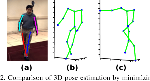 Figure 3 for Robust Estimation of 3D Human Poses from a Single Image