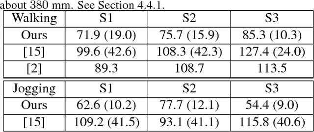 Figure 2 for Robust Estimation of 3D Human Poses from a Single Image