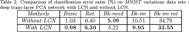 Figure 4 for Deep Trans-layer Unsupervised Networks for Representation Learning