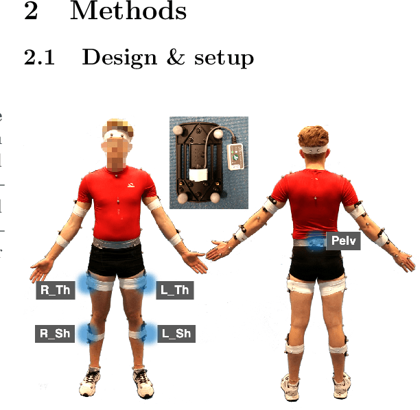Figure 4 for Multidimensional ground reaction forces and moments from wearable sensor accelerations via deep learning