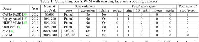 Figure 2 for Deep Tree Learning for Zero-shot Face Anti-Spoofing