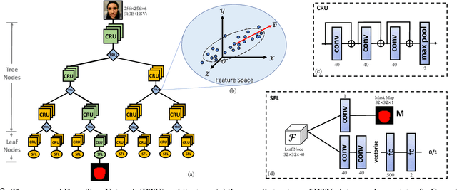 Figure 3 for Deep Tree Learning for Zero-shot Face Anti-Spoofing