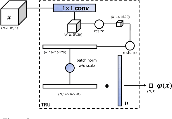 Figure 4 for Deep Tree Learning for Zero-shot Face Anti-Spoofing