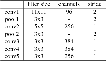 Figure 2 for Recurrent Filter Learning for Visual Tracking