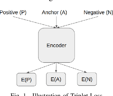 Figure 1 for TypoSwype: An Imaging Approach to Detect Typo-Squatting