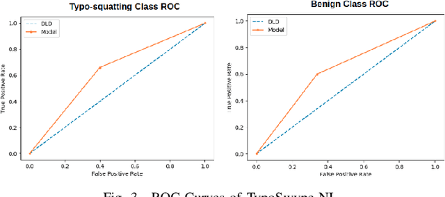 Figure 3 for TypoSwype: An Imaging Approach to Detect Typo-Squatting