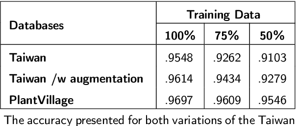 Figure 4 for Siamese Network-based Lightweight Framework for Tomato Leaf Disease Recognition