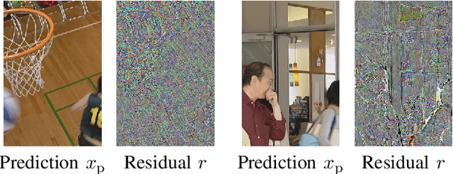 Figure 4 for On Benefits and Challenges of Conditional Interframe Video Coding in Light of Information Theory