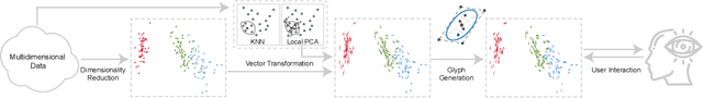 Figure 3 for Implicit Multidimensional Projection of Local Subspaces