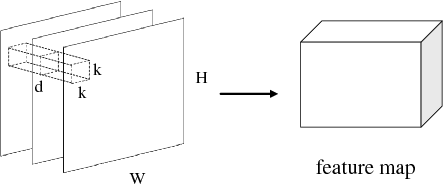 Figure 3 for Video Saliency Detection by 3D Convolutional Neural Networks