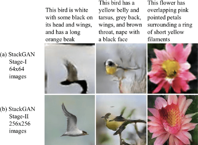 Figure 2 for Image Generation and Recognition (Emotions)