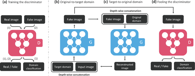 Figure 3 for Image Generation and Recognition (Emotions)