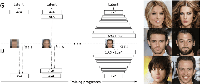 Figure 4 for Image Generation and Recognition (Emotions)