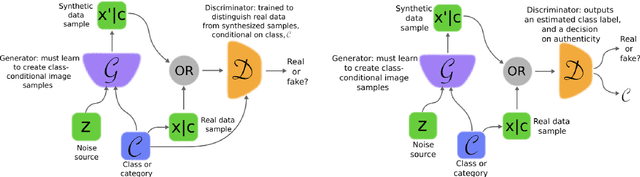 Figure 1 for Image Generation and Recognition (Emotions)
