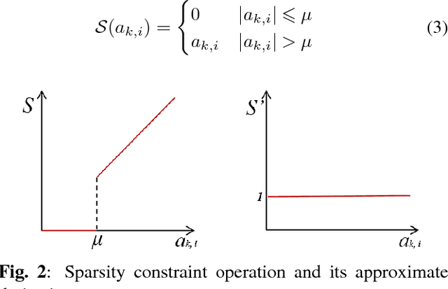 Figure 3 for Deep neural network based sparse measurement matrix for image compressed sensing