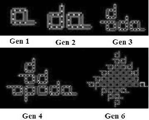 Figure 3 for Towards a Framework for Observing Artificial Evolutionary Systems