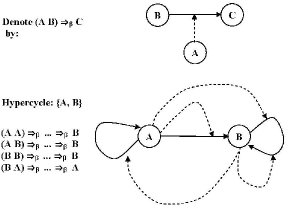 Figure 4 for Towards a Framework for Observing Artificial Evolutionary Systems