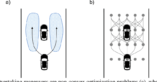 Figure 1 for Indy Autonomous Challenge -- Autonomous Race Cars at the Handling Limits