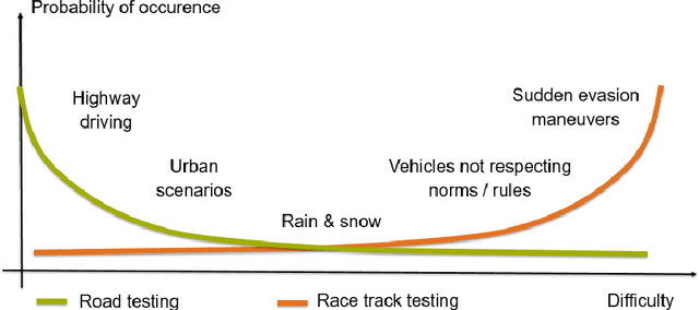 Figure 2 for Indy Autonomous Challenge -- Autonomous Race Cars at the Handling Limits