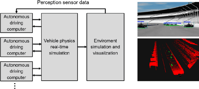 Figure 4 for Indy Autonomous Challenge -- Autonomous Race Cars at the Handling Limits