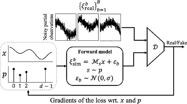 Figure 2 for MSR-GAN: Multi-Segment Reconstruction via Adversarial Learning