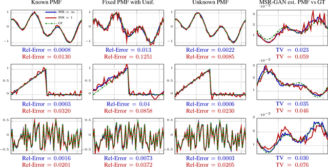 Figure 3 for MSR-GAN: Multi-Segment Reconstruction via Adversarial Learning