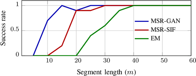 Figure 4 for MSR-GAN: Multi-Segment Reconstruction via Adversarial Learning