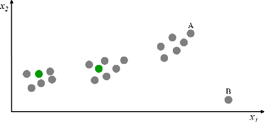Figure 1 for Pool-Based Sequential Active Learning for Regression