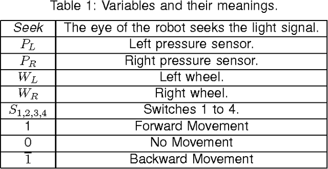Figure 2 for Use of Python and Phoenix-M Interface in Robotics
