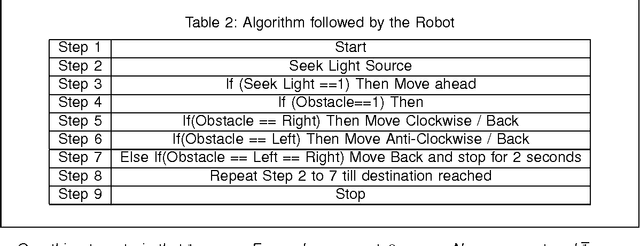 Figure 3 for Use of Python and Phoenix-M Interface in Robotics