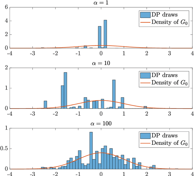 Figure 1 for A Dirichlet Process Mixture Model of Discrete Choice