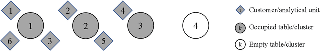 Figure 3 for A Dirichlet Process Mixture Model of Discrete Choice