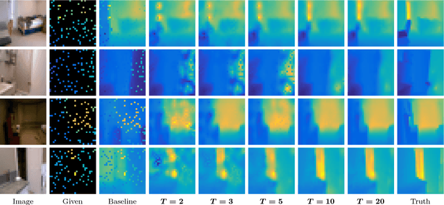 Figure 3 for Deep Component Analysis via Alternating Direction Neural Networks